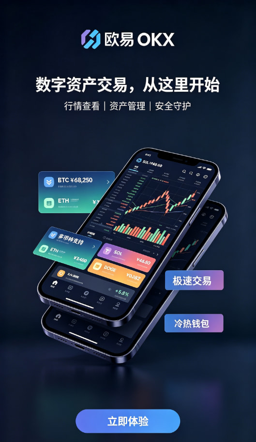 欧交易所app正版入口行情分析与交易界面
